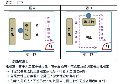 龍強虎弱、龍過堂|企業老闆、主管、總經理辦公室風水擺設7大心法，這樣做「有靠。